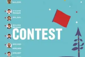 Concurso MPU