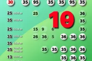Dia de Sorte concurso 1275