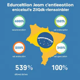 concurso da educação