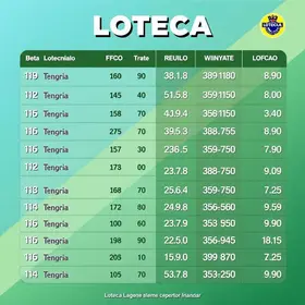 resultado da Loteca 1267