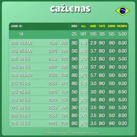 resultado do Dia de Sorte 1266