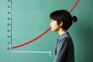 Curva de Esquecimento