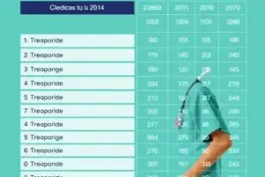 resultado da seleção da Saúde