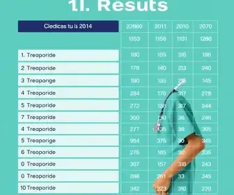 resultado da seleção da Saúde